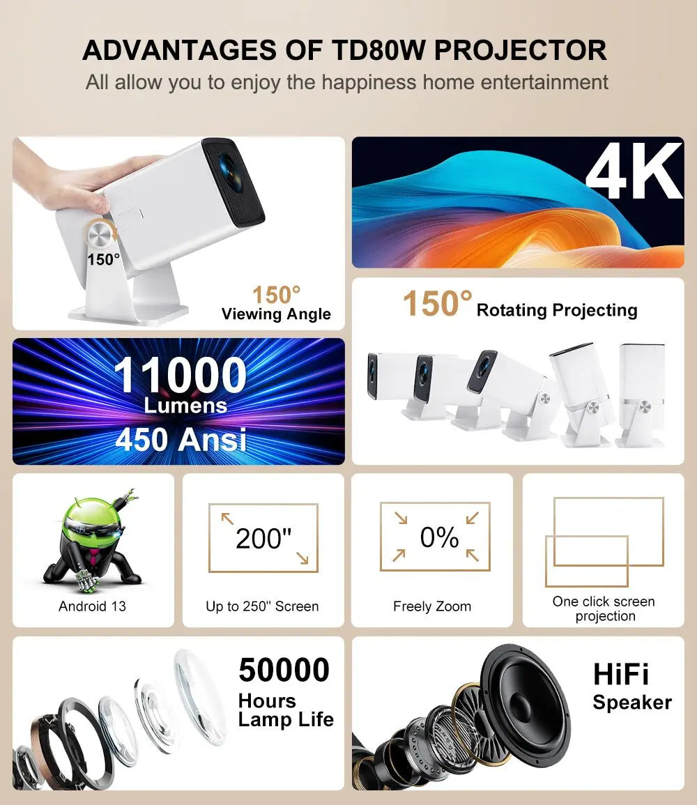 4k home projector, wifi projector, android smart projector, hdmi projector, bluetooth projector, 1080p projector, screen mirroring projector, 3d video projector, portable home cinema, thundeal td80w